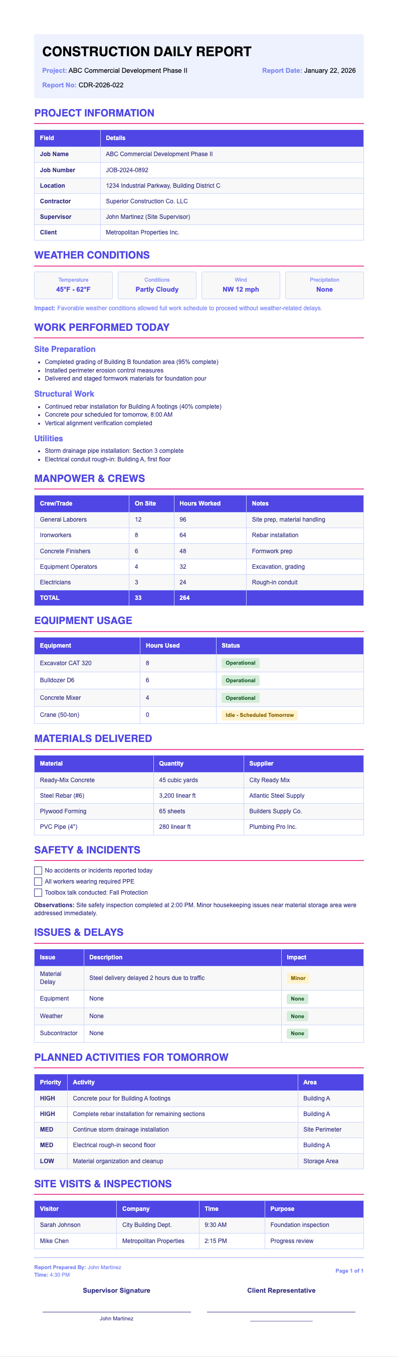 Design Build Construction Report